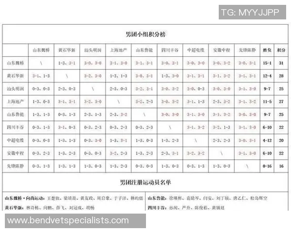 西安乒乓球队凭借56分稳居大师赛积分榜首位 西安乒乓球队凭借56分稳居大师赛积分榜首位