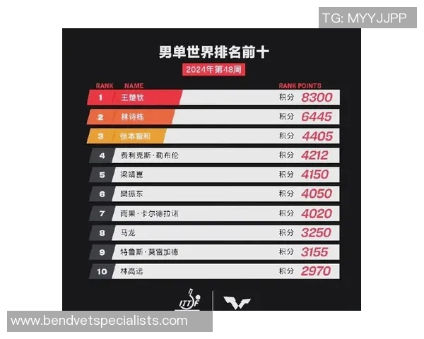 乒乓球个人能力排行榜：上海乒乓球队位居第6名