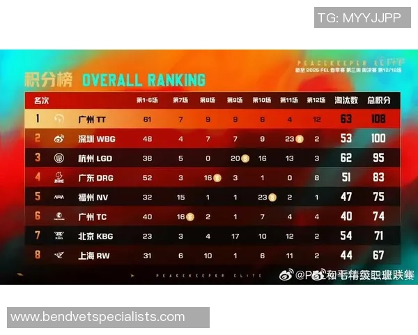 2026和平精英力量排行榜：FPX位居第7名